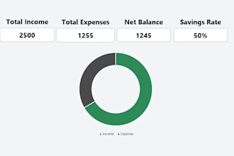provide an automated monthly budget and personal finance google sheet tem
