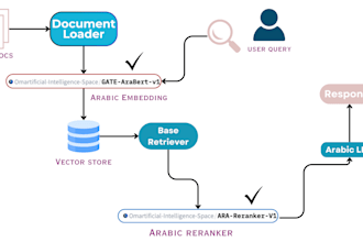 custom ai agents, langgraph mcp server development