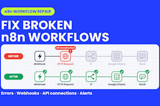 fix, debug and maintain your broken n8n workflows