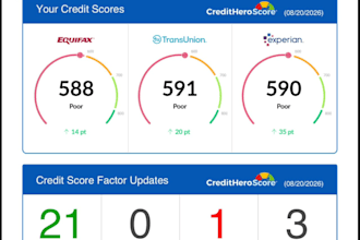 fix credit repair, provide charge off, collection, boost score, and disputes