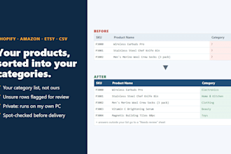 categorize and tag your product catalog into your own categories