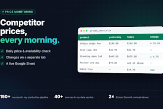 track competitor prices and stock availability with daily reports