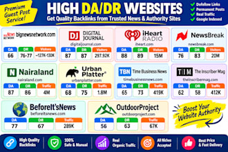 publish guest post on niche relevant website