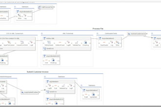 be your workday integration consultant and support