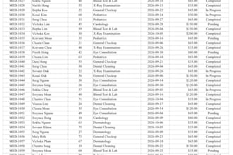 do medical data entry and healthcare spreadsheet processing