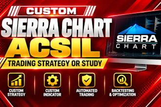 code custom sierra chart acsil trading strategy or study