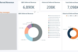 build professional dashboards for financial data analysis