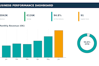 build an excel dashboard, KPI tracker or reporting template