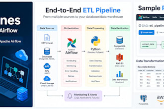 build etl pipelines with python sql and airflow
