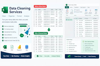 data cleaning, raw data transformation into meaningful insights