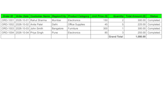 do professional data entry, excel data cleanup and web research