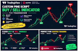 code quotex automated indicator and strategy for the online platform