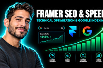 do advanced framer SEO and technical speed optimization
