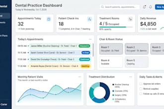 build a custom admin dashboard or analytics dashboard
