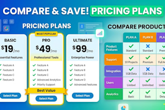 design creative product comparison chart design pricing table or price chart