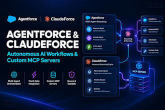 deploy claudeforce, salesforce agentforce and ai agent flow automation