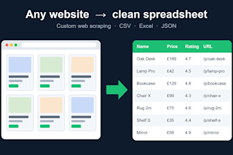 scrape website data into clean CSV, excel or json