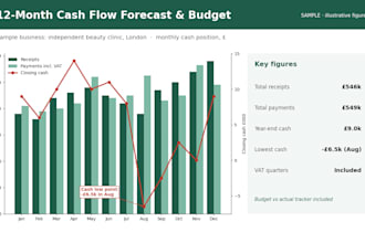 create a 12 month cash flow forecast and budget in excel