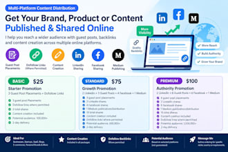 publish guest posts with dofollow backlinks and social media promotions