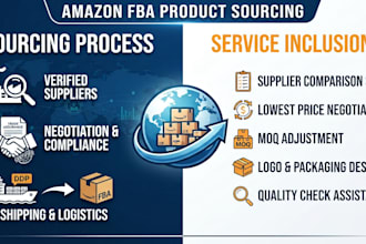 amazon product sourcing services
