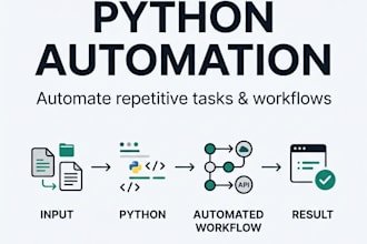 automate tasks and workflows with python