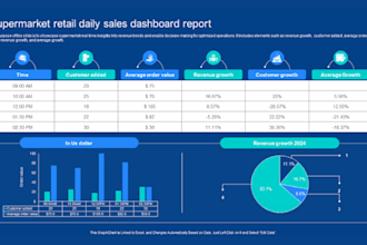 build an excel dashboard that shows your real holiday sales profit