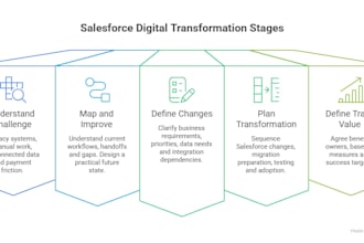 create a digital transformation roadmap