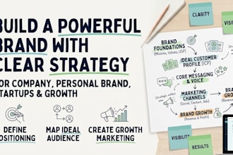 create a branding and marketing strategy, personal brand, company