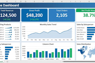 build an interactive excel dashboard with kpis and slicers