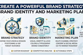 create a powerful brand strategy, brand identity and marketing plan