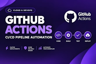 build github actions ci cd pipelines for automated deployment