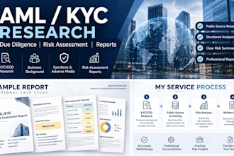 conduct aml kyc research and prepare risk assessment reports