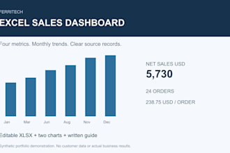 build a clear monthly sales dashboard in excel from your order data