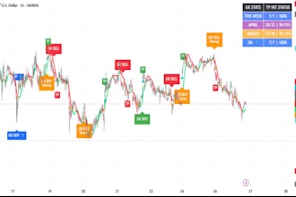 code live dashboard with multiple indicators on tradingview pine script, trading