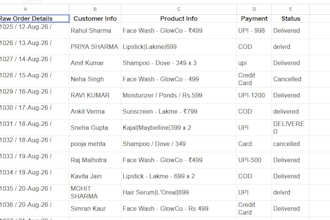 clean, format, organize and analyze your excel data