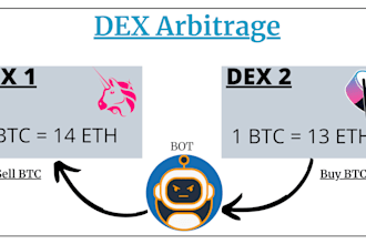 setup automated crypto arbitrage bot, dex arbitrage, coinbase bybit binance bot