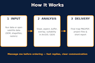 do gis mapping and spatial analysis in arcgis or qgis