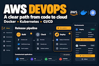set up AWS devops, docker, kubernetes, ci cd pipelines and cloud deployment