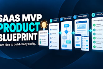 turn your saas idea into an mvp product blueprint and prd
