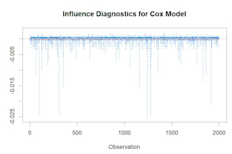 do survival analysis, kaplan meier and cox regression for your study