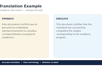 ill translate simple documents from spanish to english