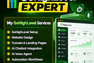 design gohighlevel funnels, websites and powerful ghl automation
