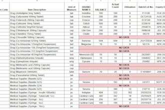 accurate data entry, validation, and clean up your database
