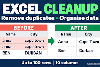 clean and format your excel spreadsheet and remove duplicates