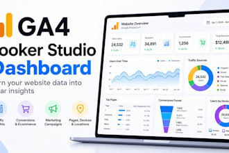 create a professional ga4 looker studio dashboard