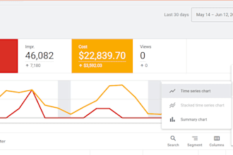 create your google ads account and campaigns