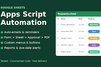 automate your google sheets with apps script
