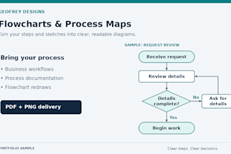 create clear flowcharts process maps and diagrams