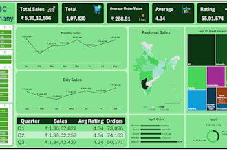 create interactive excel dashboard