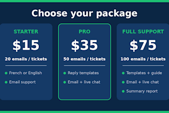 do reliable customer support in french or english